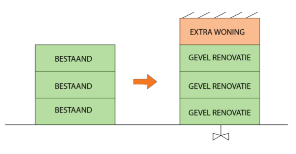 energieverdienmodel 